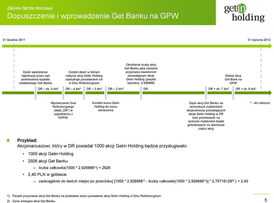 akcje Getin Holding (parytet wymiany: 2,926888) Debiut akcji Get Bank na GPW DR 3 dni* DR 2 dni* DR DR + ok. 7 dni* DR + ok. 8 dni* Wyznaczenie Dnia Referencyjnego (dalej DR ) w uzgodnieniu z KDPW.