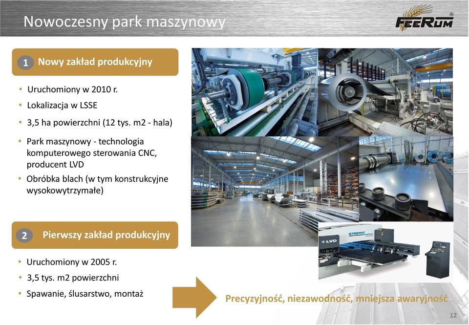 m2 - hala) Park maszynowy - technologia komputerowego sterowania CNC, producent LVD Obróbka blach (w