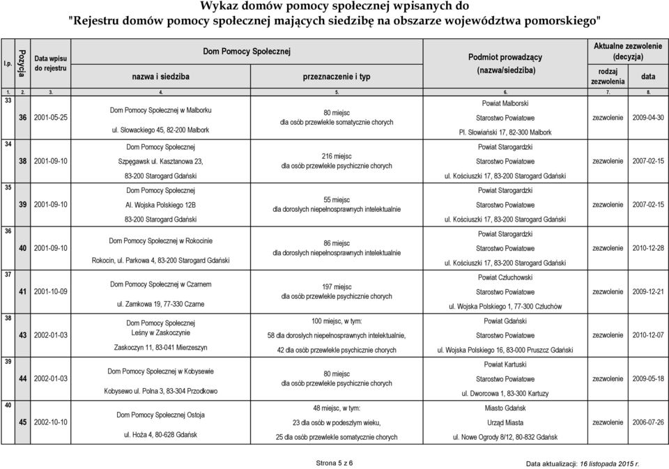 Wojska Polskiego 12B 55 miejsc 83-200 Starogard Gdański ul. Kościuszki 17, 83-200 Starogard Gdański w Rokocinie Rokocin, ul. Parkowa 4, 83-200 Starogard Gdański w Czarnem ul.