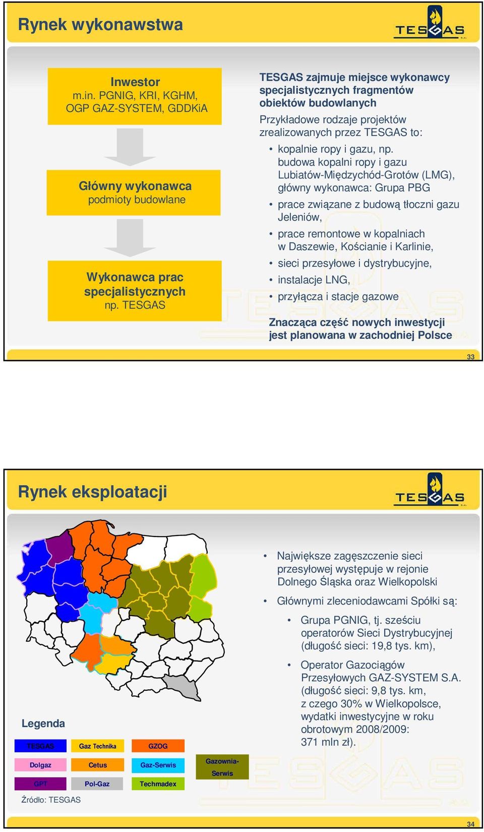 budowa kopalni ropy i gazu Lubiatów-Międzychód-Grotów (LMG), główny wykonawca: Grupa PBG prace związane z budową tłoczni gazu Jeleniów, prace remontowe w kopalniach w Daszewie, Kościanie i Karlinie,