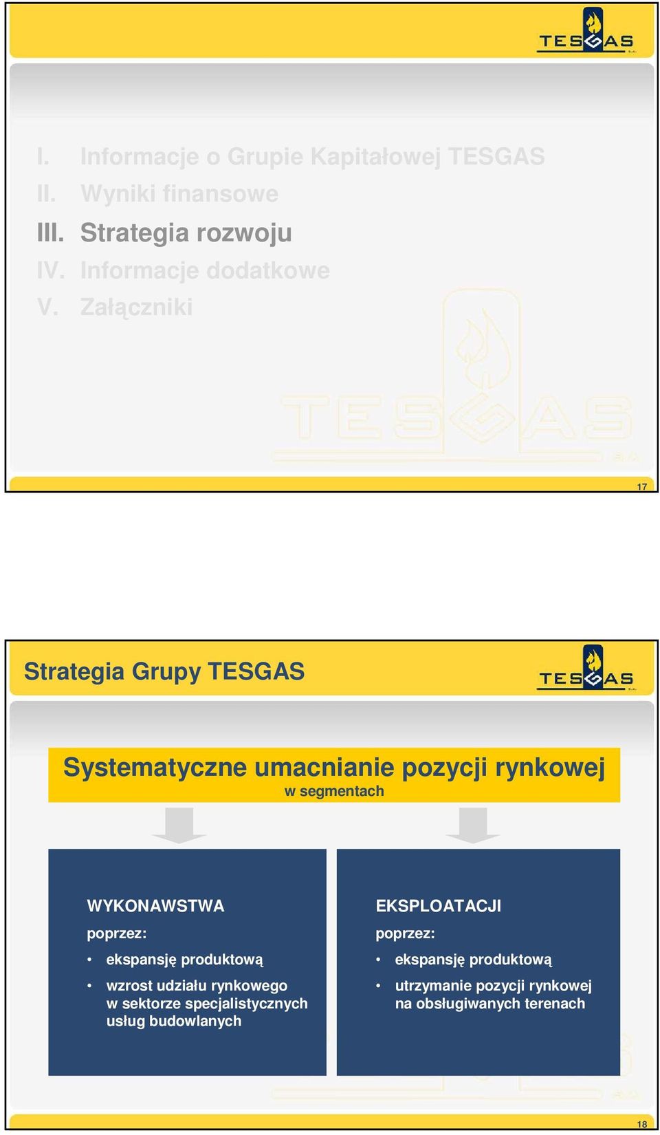 Załączniki 17 Strategia Grupy TESGAS Systematyczne umacnianie pozycji rynkowej w segmentach WYKONAWSTWA