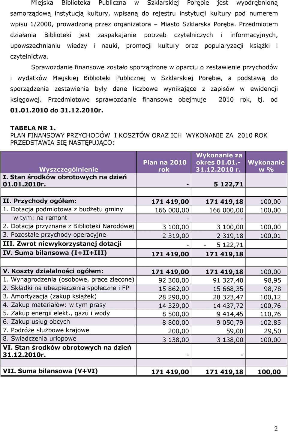 Przedmiotem działania Biblioteki jest zaspakajanie potrzeb czytelniczych i informacyjnych, upowszechnianiu wiedzy i nauki, promocji kultury oraz popularyzacji książki i czytelnictwa.