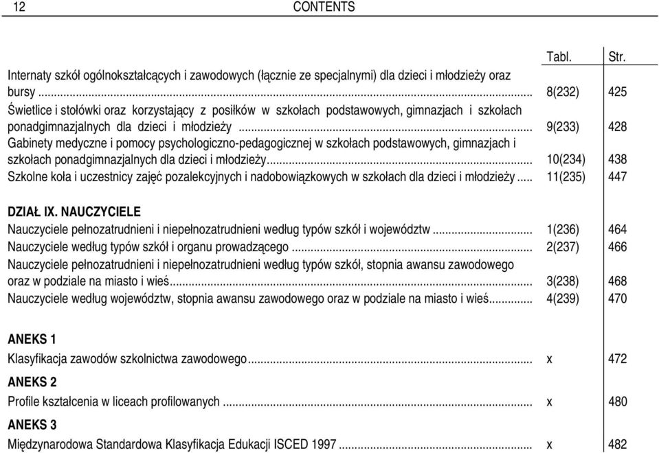 .. 9(233) 428 Gabinety medyczne i pomocy psychologiczno-pedagogicznej w szkołach podstawowych, gimnazjach i szkołach ponadgimnazjalnych dla dzieci i młodzieży.