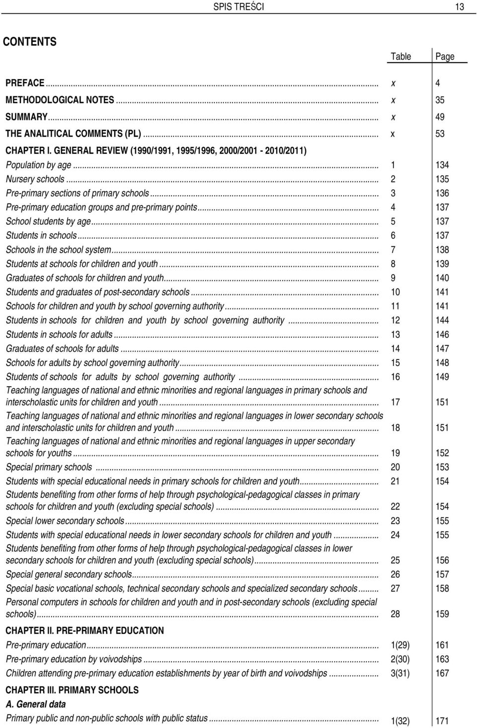 .. 3 136 Pre-primary education groups and pre-primary points... 4 137 School students by age... 5 137 Students in schools... 6 137 Schools in the school system.