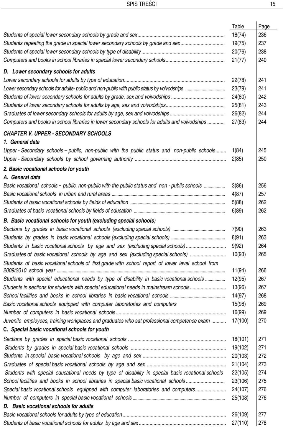 Lower secondary schools for adults Lower secondary schools for adults by type of education... 22(78) 241 Lower secondary schools for adults- public and non-public with public status by voivodships.