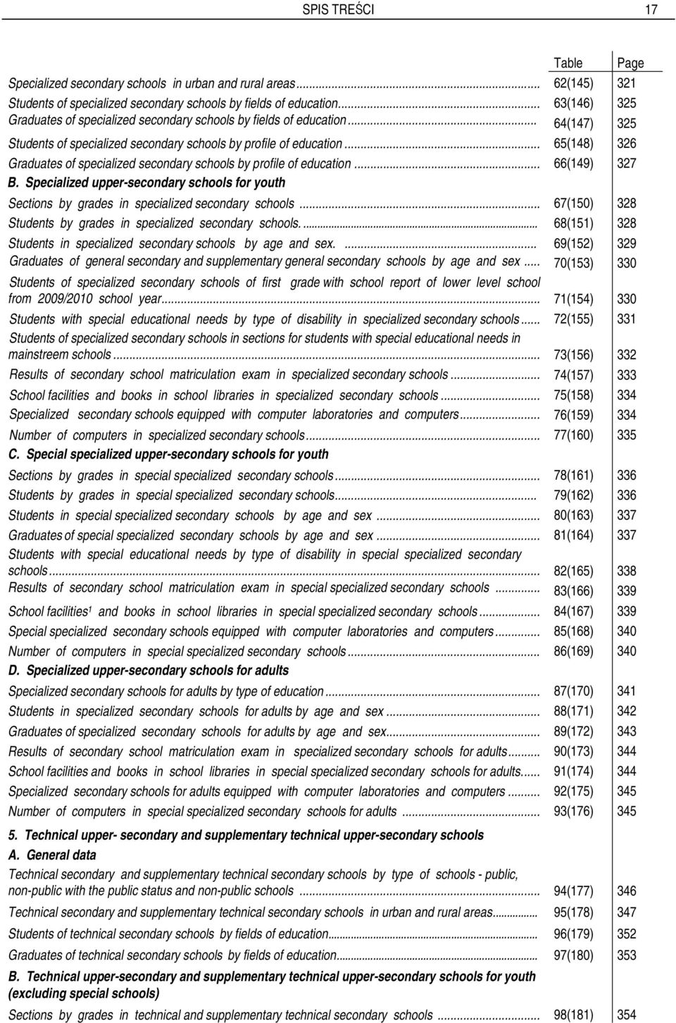 .. 65(148) 326 Graduates of specialized secondary schools by profile of education... 66(149) 327 B. Specialized upper-secondary schools for youth Sections by grades in specialized secondary schools.