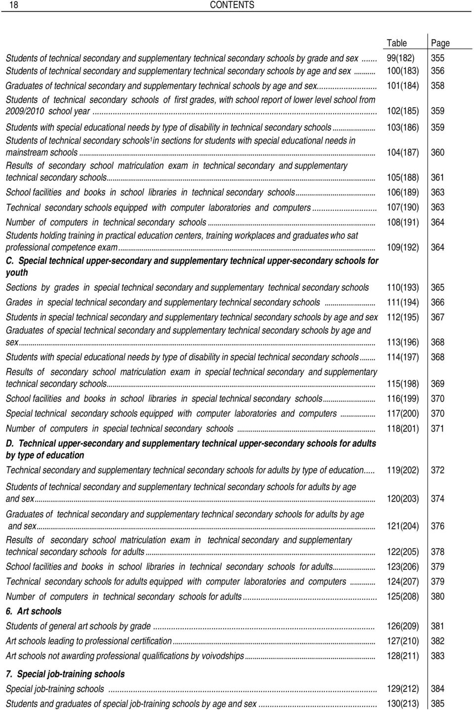 .. 100(183) 356 Graduates of technical secondary and supplementary technical schools by age and sex.