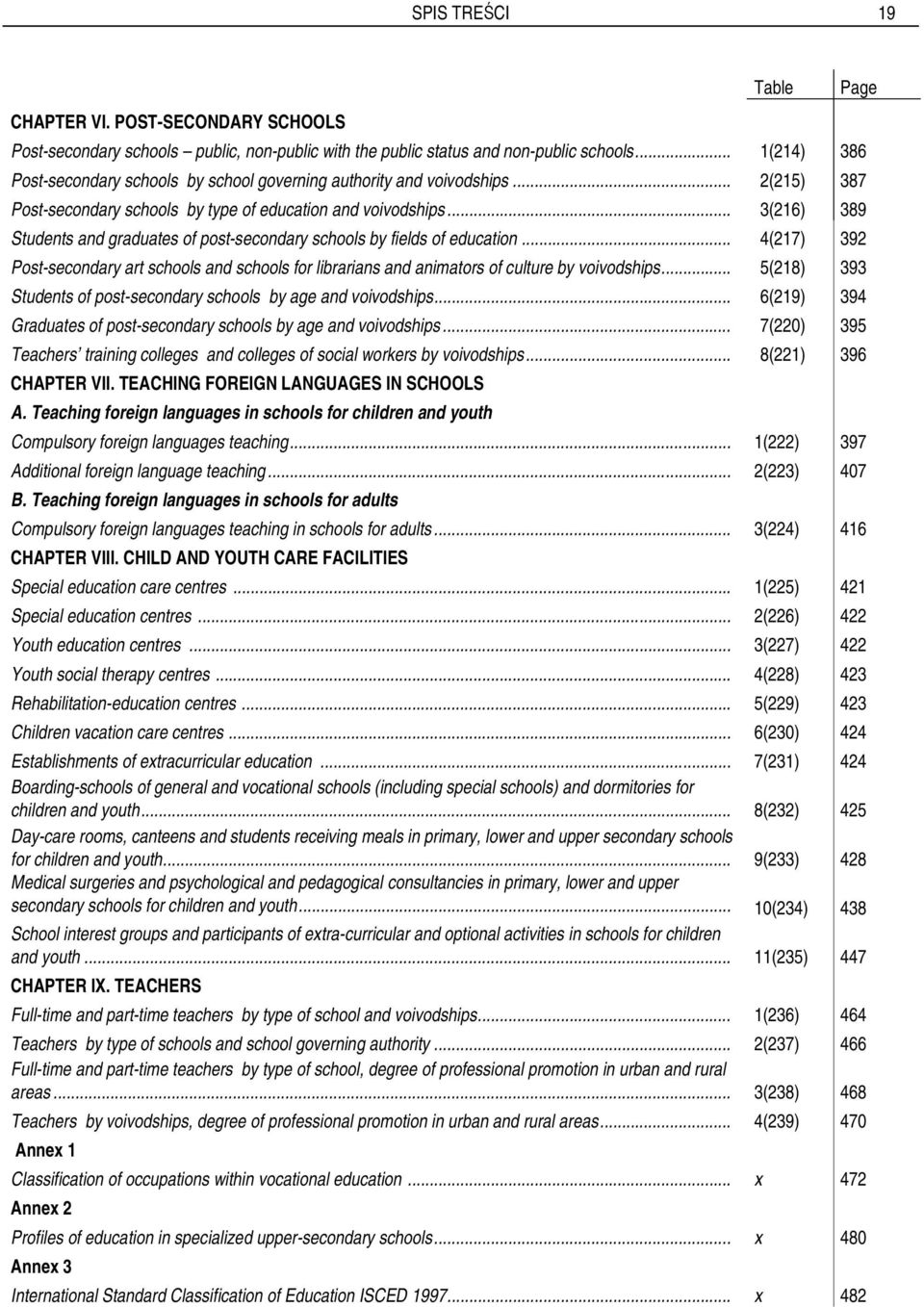 .. 3(216) 389 Students and graduates of post-secondary schools by fields of education... 4(217) 392 Post-secondary art schools and schools for librarians and animators of culture by voivodships.