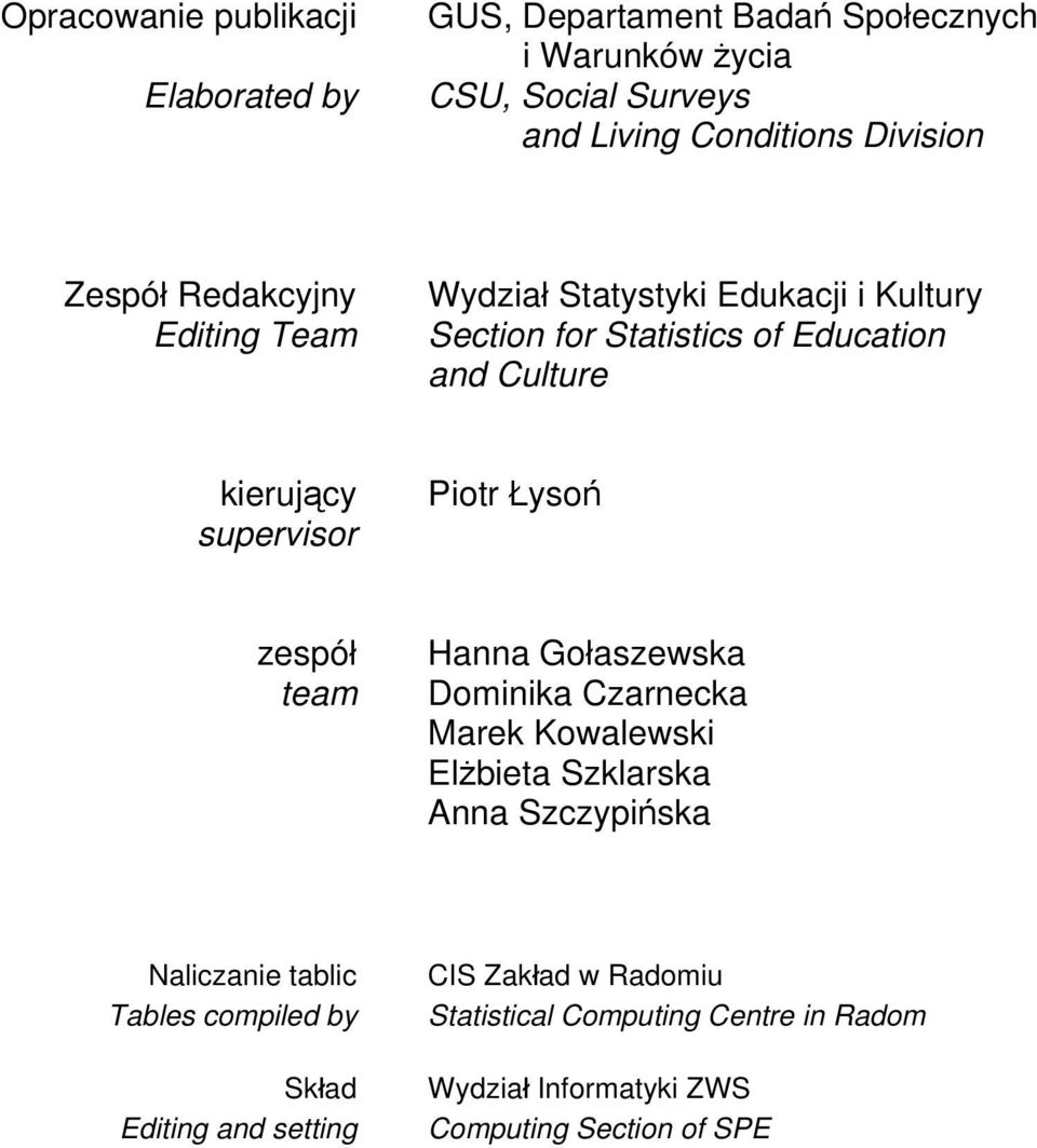 Naliczanie tablic Tables compiled by Skład Editing and setting Okładki Cover CIS Zakład w Radomiu Statistical Computing Centre in Radom Wydział Informatyki ZWS Computing Section of SPE Zakład