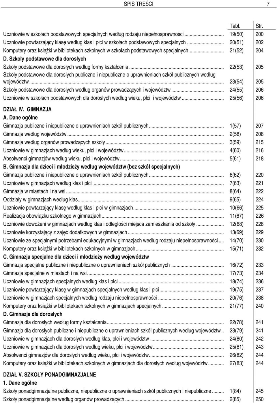 .. 21(52) 204 D. Szkoły podstawowe dla dorosłych Szkoły podstawowe dla dorosłych według formy kształcenia.