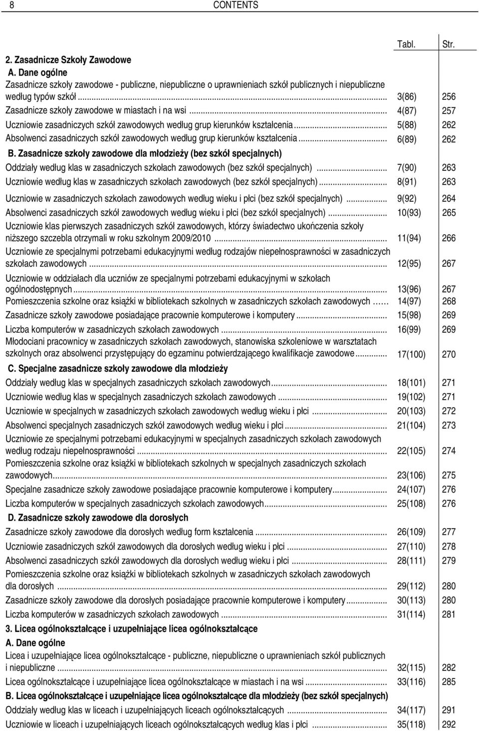 .. 5(88) 262 Absolwenci zasadniczych szkół zawodowych według grup kierunków kształcenia... 6(89) 262 B.