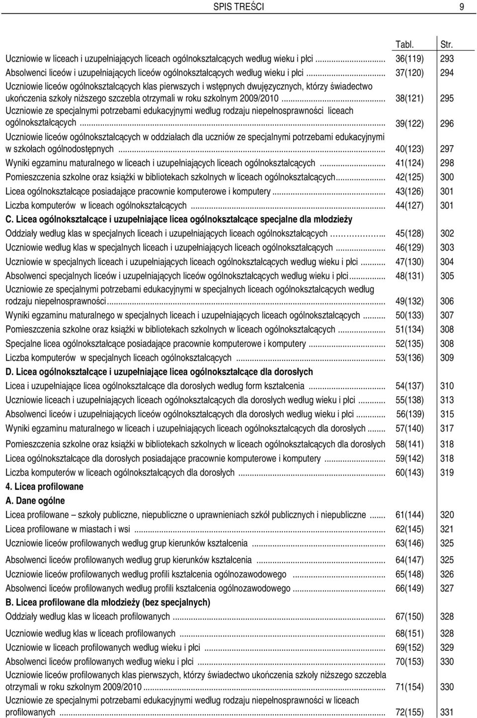 .. 37(120) 294 Uczniowie liceów ogólnokształcących klas pierwszych i wstępnych dwujęzycznych, którzy świadectwo ukończenia szkoły niższego szczebla otrzymali w roku szkolnym 2009/2010.