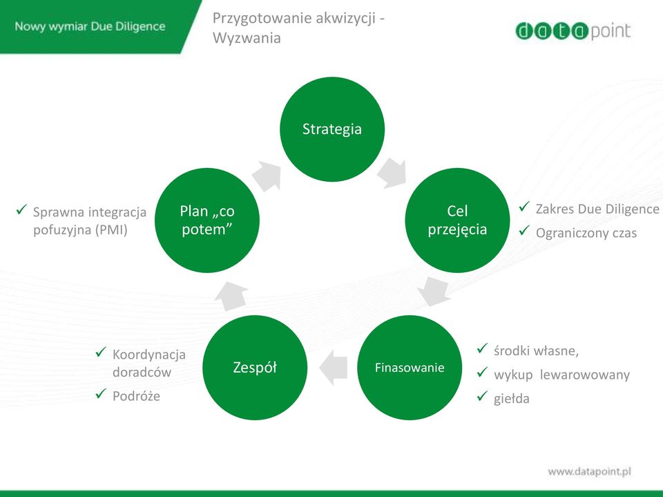 Zakres Due Diligence Ograniczony czas Koordynacja doradców