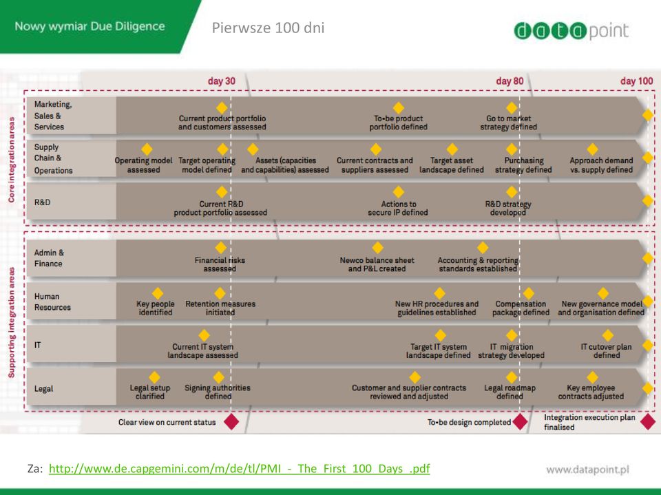 capgemini.