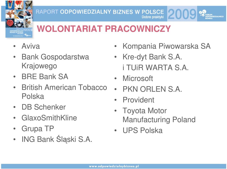 Bank Śląski S.A. Kompania Piwowarska SA Kre-dyt Bank S.A. i TUiR WARTA S.A. Microsoft PKN ORLEN S.