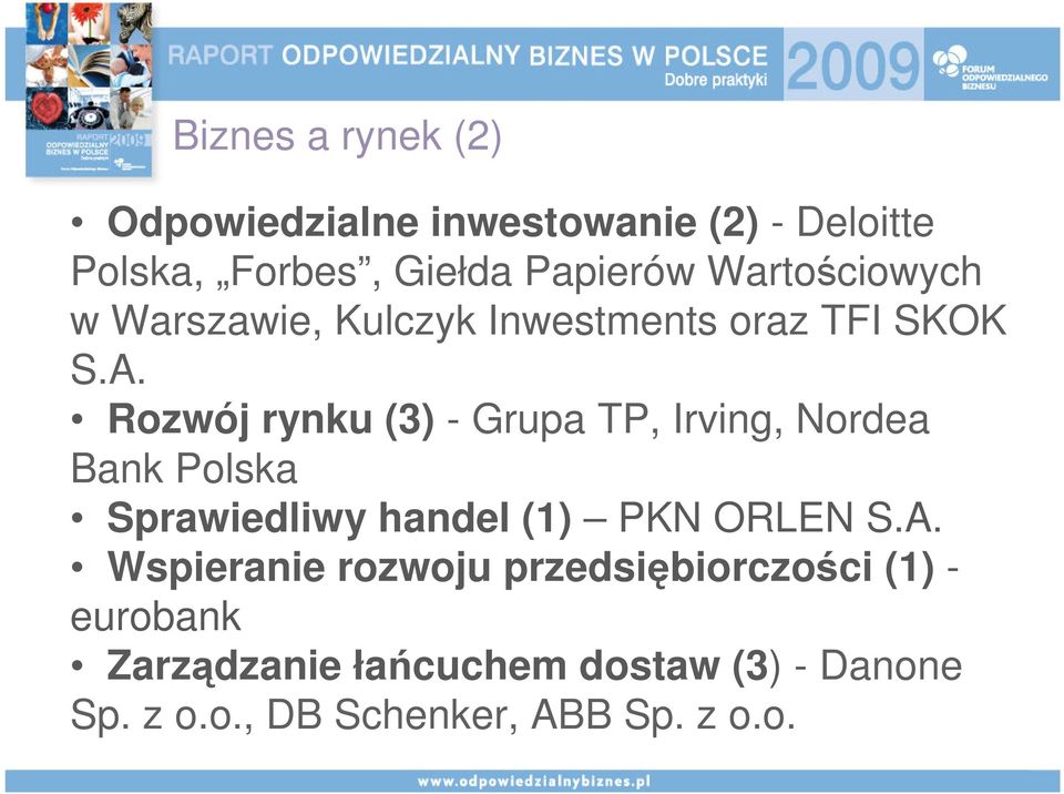 Rozwój rynku (3) - Grupa TP, Irving, Nordea Bank Polska Sprawiedliwy handel (1) PKN ORLEN S.A.