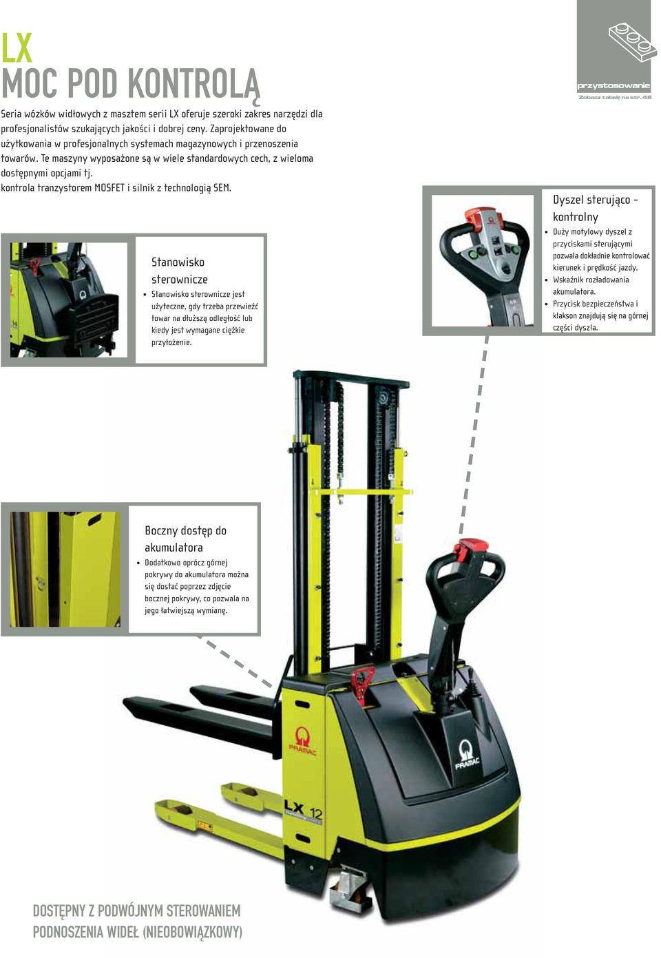 kontrola tranzystorem MOSFET i silnik z technologią SEM.