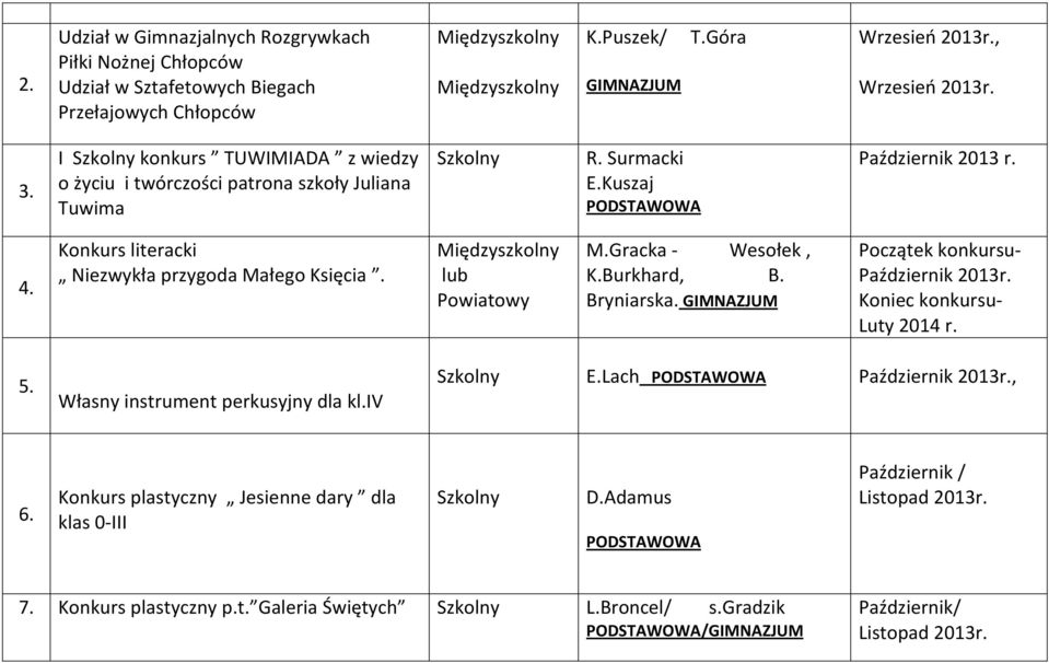 lub Powiatowy M.Gracka Wesołek, K.Burkhard, B. Bryniarska. Początek konkursu Październik 2013r. Koniec konkursu Luty 2014 r. 5. Własny instrument perkusyjny dla kl.iv E.