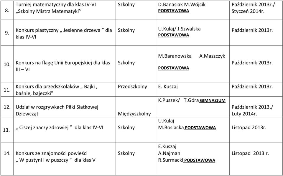 Konkurs dla przedszkolaków Bajki, baśnie, bajeczki 12. Udział w rozgrywkach Piłki Siatkowej Dziewcząt 13. Przedszkolny E. Kuszaj Październik 2013r.