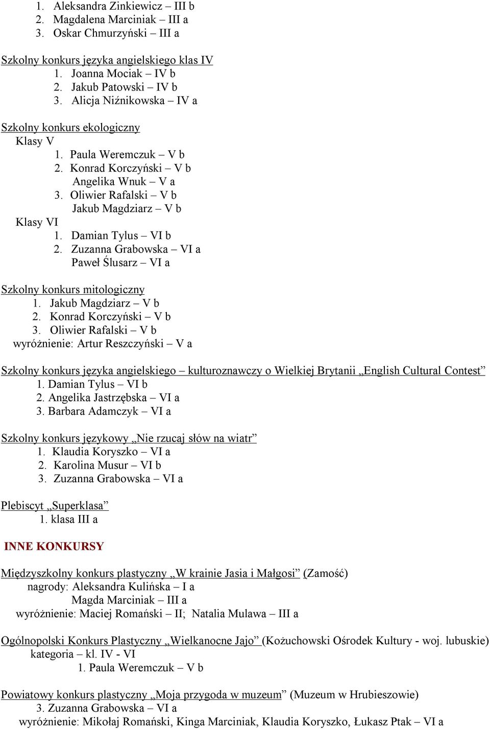 Damian Tylus VI b 2. Zuzanna Grabowska VI a Paweł Ślusarz VI a Szkolny konkurs mitologiczny 1. Jakub Magdziarz V b 2. Konrad Korczyński V b 3.