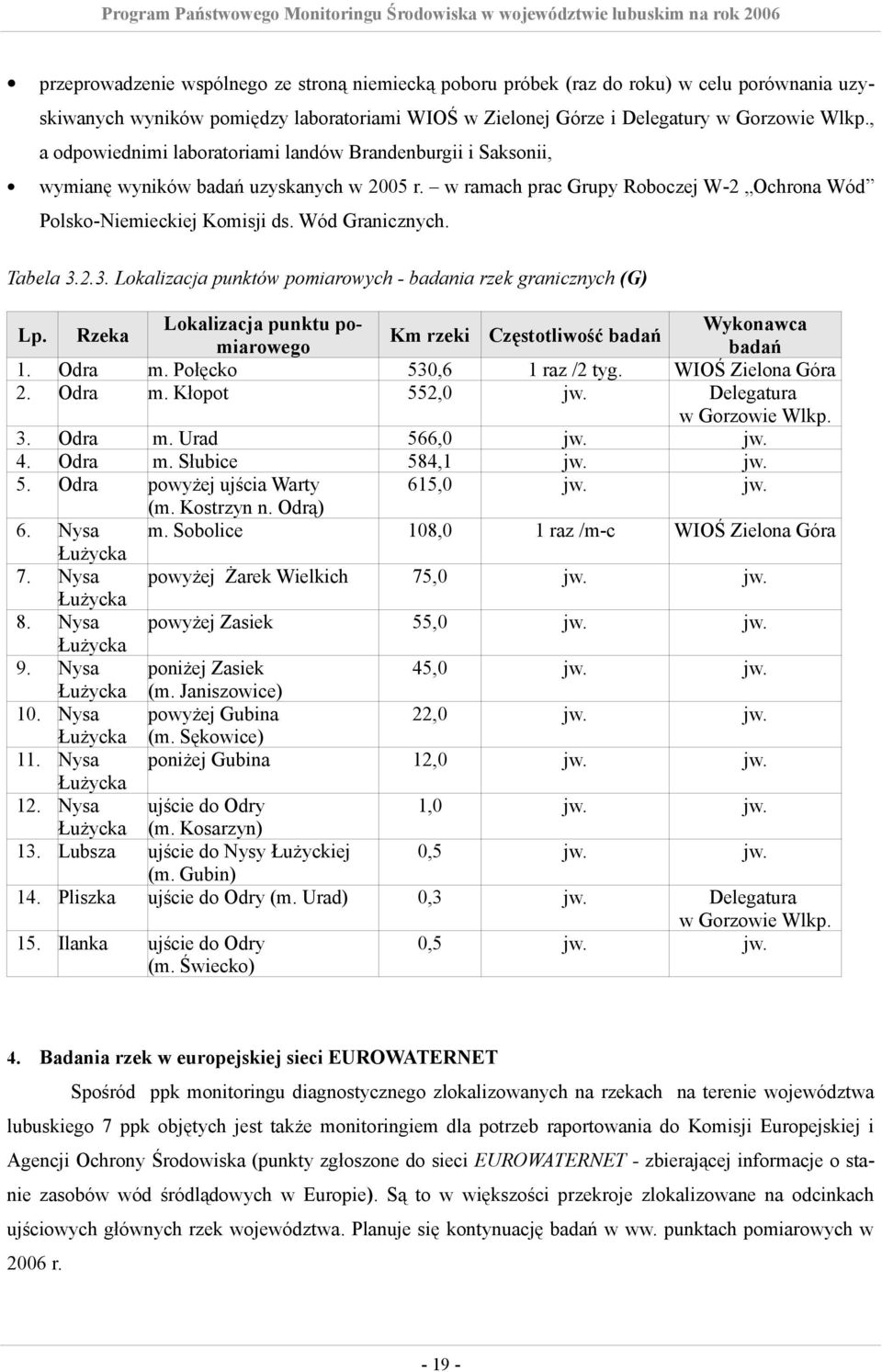 Tabela 3.2.3. Lokalizacja punktów pomiarowych - badania rzek granicznych (G) Lp. Rzeka Lokalizacja punktu pomiarowego badań Wykonawca Km rzeki Częstotliwość badań 1. Odra m.