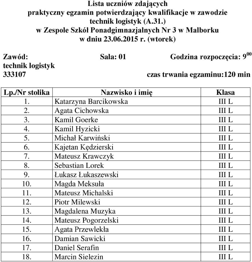 Mateusz Krawczyk III L 8. Sebastian Lorek III L 9. Łukasz Łukaszewski III L 10. Magda Meksuła III L 11. Mateusz Michalski III L 12. Piotr Milewski III L 13.