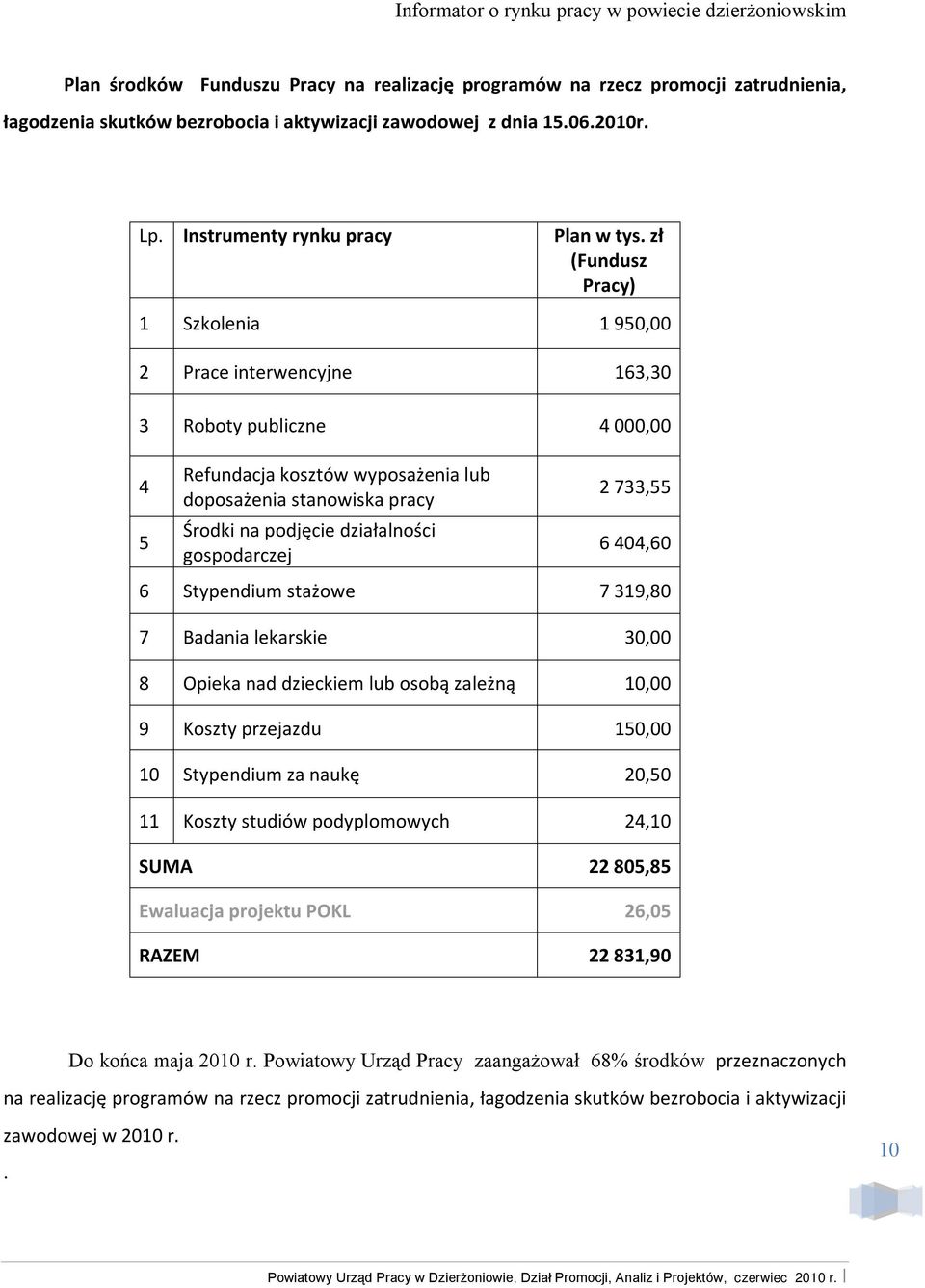 gospodarczej 2 733,55 6 404,60 6 Stypendium stażowe 7 39,80 7 Badania lekarskie 30,00 8 Opieka nad dzieckiem lub osobą zależną 0,00 9 Koszty przejazdu 50,00 0 Stypendium za naukę 20,50 Koszty studiów
