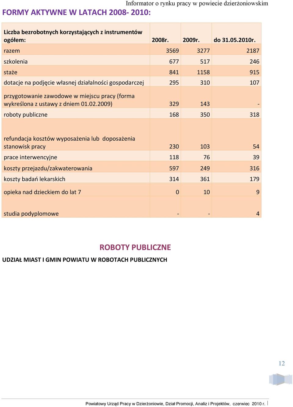 ustawy z dniem 0.02.