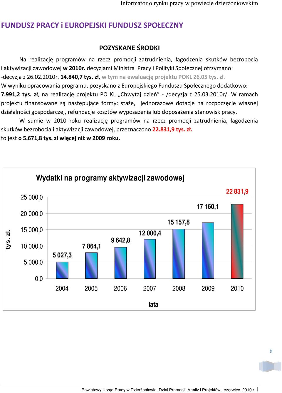 99,2 tys. zł, na realizację projektu PO KL Chwytaj dzień - /decyzja z 25.03.200r/.