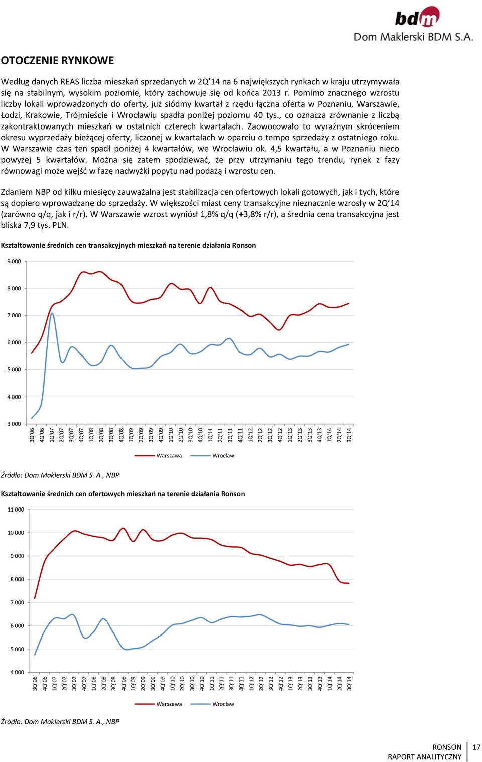 liczba mieszkań sprzedanych w 2Q 14 na 6 największych rynkach w kraju utrzymywała się na stabilnym, wysokim poziomie, który zachowuje się od końca 213 r.