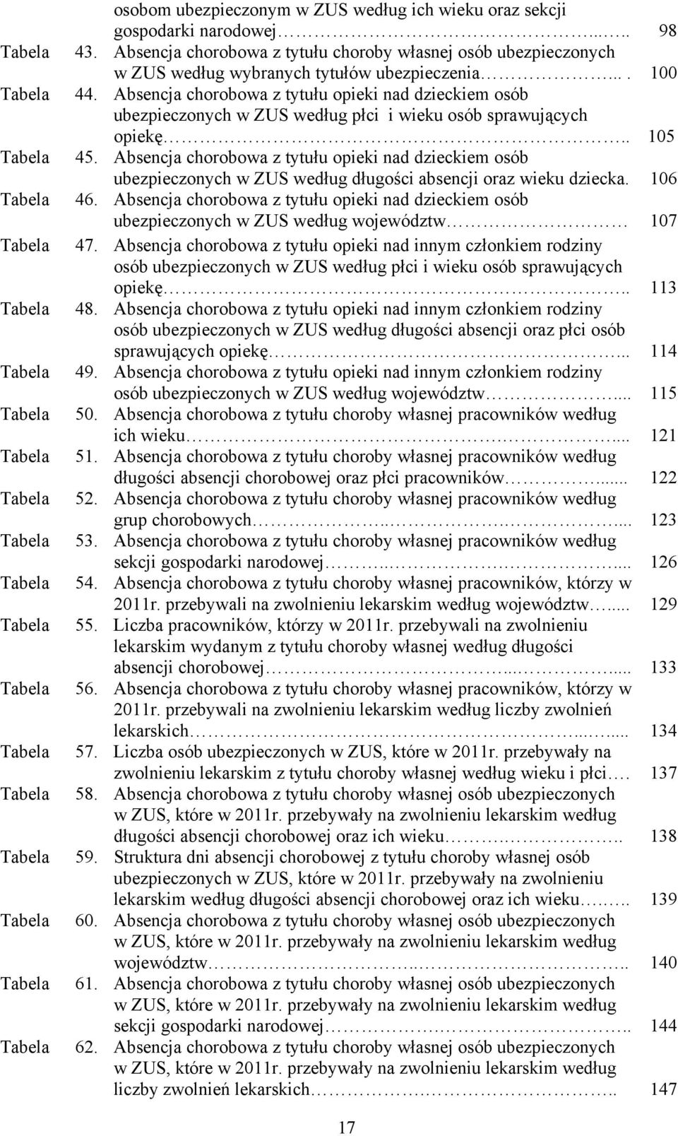 Absencja chorobowa z tytułu opieki nad dzieckiem osób ubezpieczonych w ZUS według płci i wieku osób sprawujących opiekę.. 105 45.