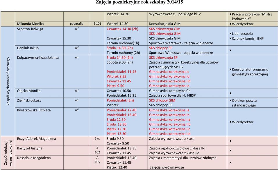 45 Wtorek 8.55 Piątek 9.50 Olęcka Monika wf Czwartek 10.50 Poniedziałek 15.5 Zieliński Łukasz wf Poniedziałek (h) Wtorek Kwiatkowska Elżbieta wf Poniedziałek 1.40 Środa 1.30 Środa 13.30 Piątek 1.
