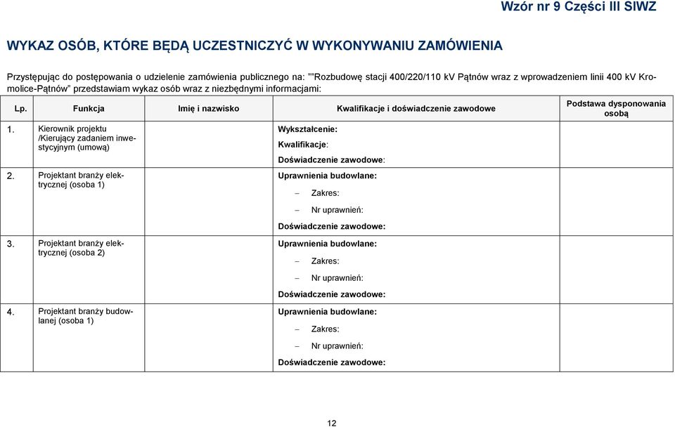 Kierownik projektu /Kierujący zadaniem inwestycyjnym (umową) 2.