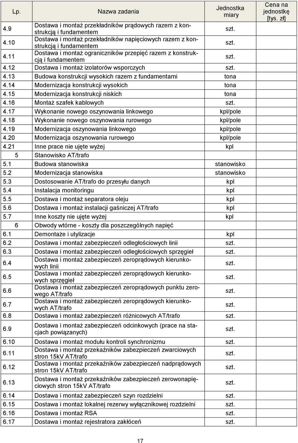 14 Modernizacja konstrukcji wysokich tona 4.15 Modernizacja konstrukcji niskich tona 4.16 Montaż szafek kablowych 4.17 Wykonanie nowego oszynowania linkowego kpl/pole 4.