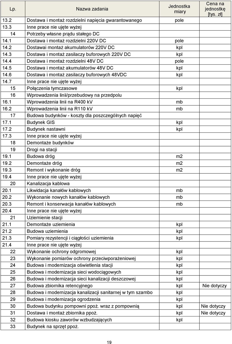 5 Dostawa i montaż akumulatorów 48V DC kpl 14.6 Dostawa i montaż zasilaczy buforowych 48VDC kpl 14.