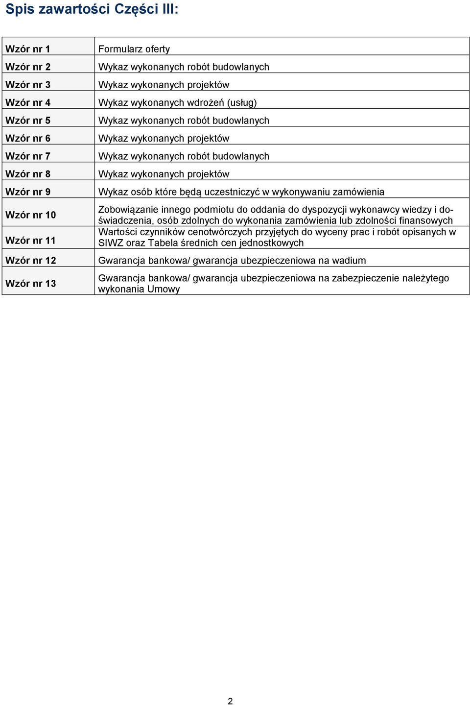 projektów Wykaz osób które będą uczestniczyć w wykonywaniu zamówienia Zobowiązanie innego podmiotu do oddania do dyspozycji wykonawcy wiedzy i doświadczenia, osób zdolnych do wykonania zamówienia lub