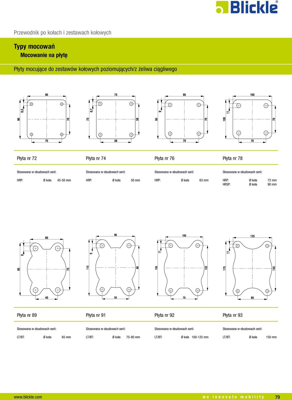 koła 63 mm HRP: Ø koła 72 mm HRSP: Ø koła 90 mm Płyta nr 89 Płyta nr 91 Płyta nr 92