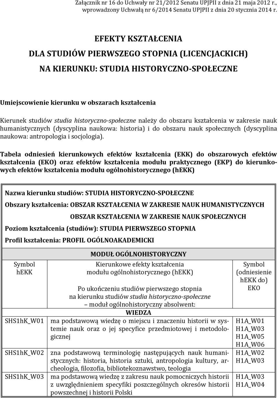 historyczno-społeczne należy do obszaru kształcenia w zakresie nauk humanistycznych (dyscyplina naukowa: historia) i do obszaru nauk społecznych (dyscyplina naukowa: antropologia i socjologia).