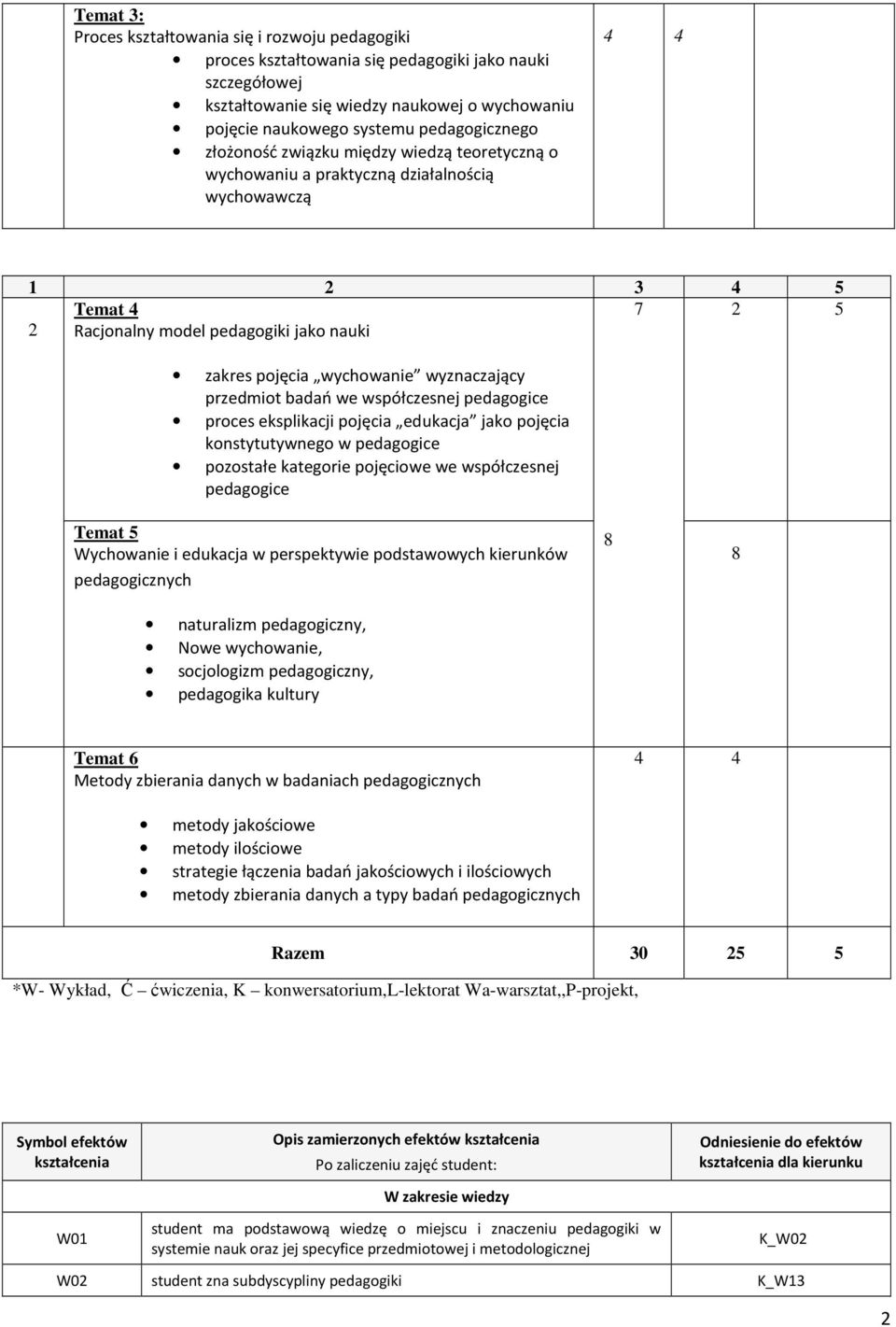 współczesnej pedagogice proces eksplikacji pojęcia edukacja jako pojęcia konstytutywnego w pedagogice pozostałe kategorie pojęciowe we współczesnej pedagogice Temat 5 Wychowanie i edukacja w