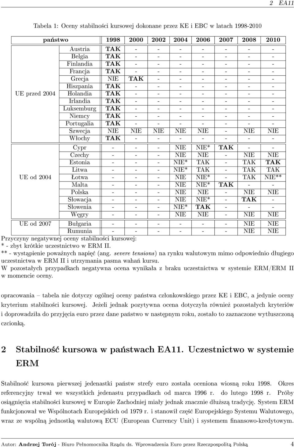 TAK - - - - - - - Portugalia TAK - - - - - - - Szwecja NIE NIE NIE NIE NIE - NIE NIE Wªochy TAK - - - - - - - Cypr - - - NIE NIE* TAK - - Czechy - - - NIE NIE - NIE NIE Estonia - - - NIE* TAK - TAK