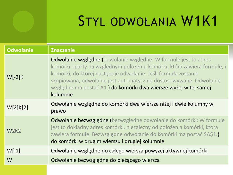 ) do komórki dwa wiersze wyżej w tej samej kolumnie Odwołanie względne do komórki dwa wiersze niżej i dwie kolumny w prawo Odwołanie bezwzględne (bezwzględne odwołanie do komórki: W formule jest to