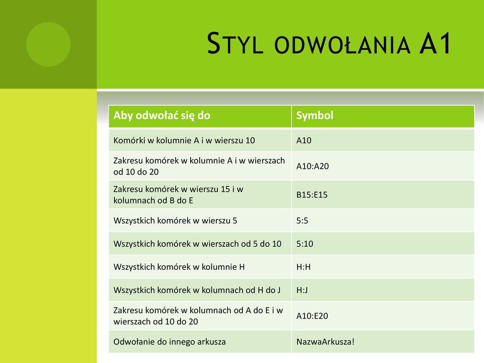 5:5 Wszystkich komórek w wierszach od 5 do 10 5:10 Wszystkich komórek w kolumnie H Wszystkich komórek w kolumnach od H