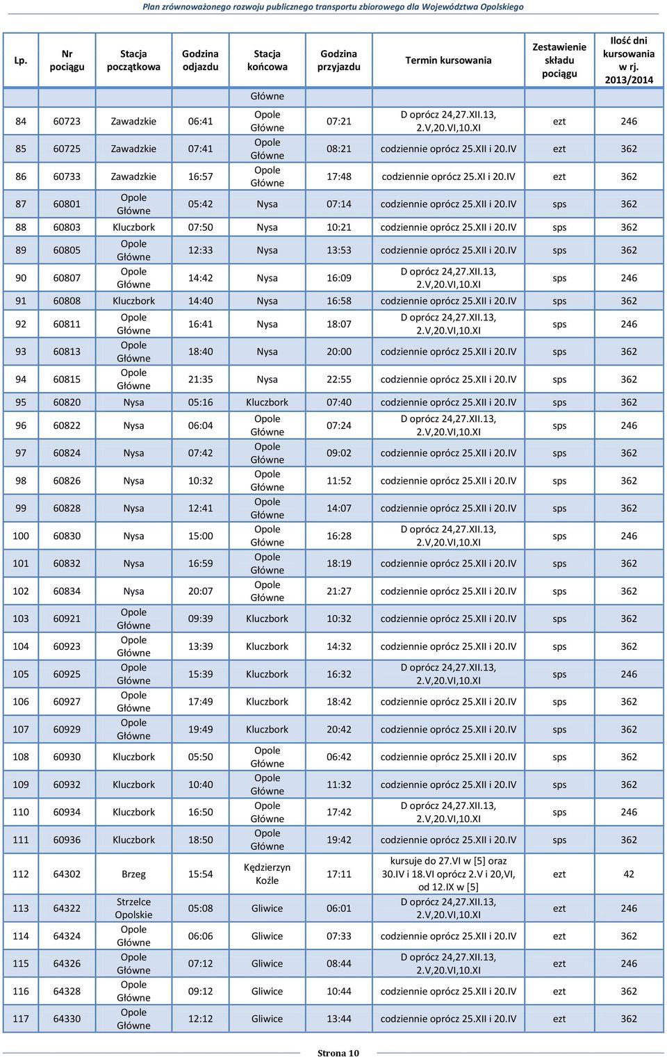 IV ezt 362 05:42 Nysa 07:14 codziennie oprócz 25.XII i 20.IV sps 362 88 60803 Kluczbork 07:50 Nysa 10:21 codziennie oprócz 25.XII i 20.IV sps 362 89 60805 90 60807 12:33 Nysa 13:53 codziennie oprócz 25.
