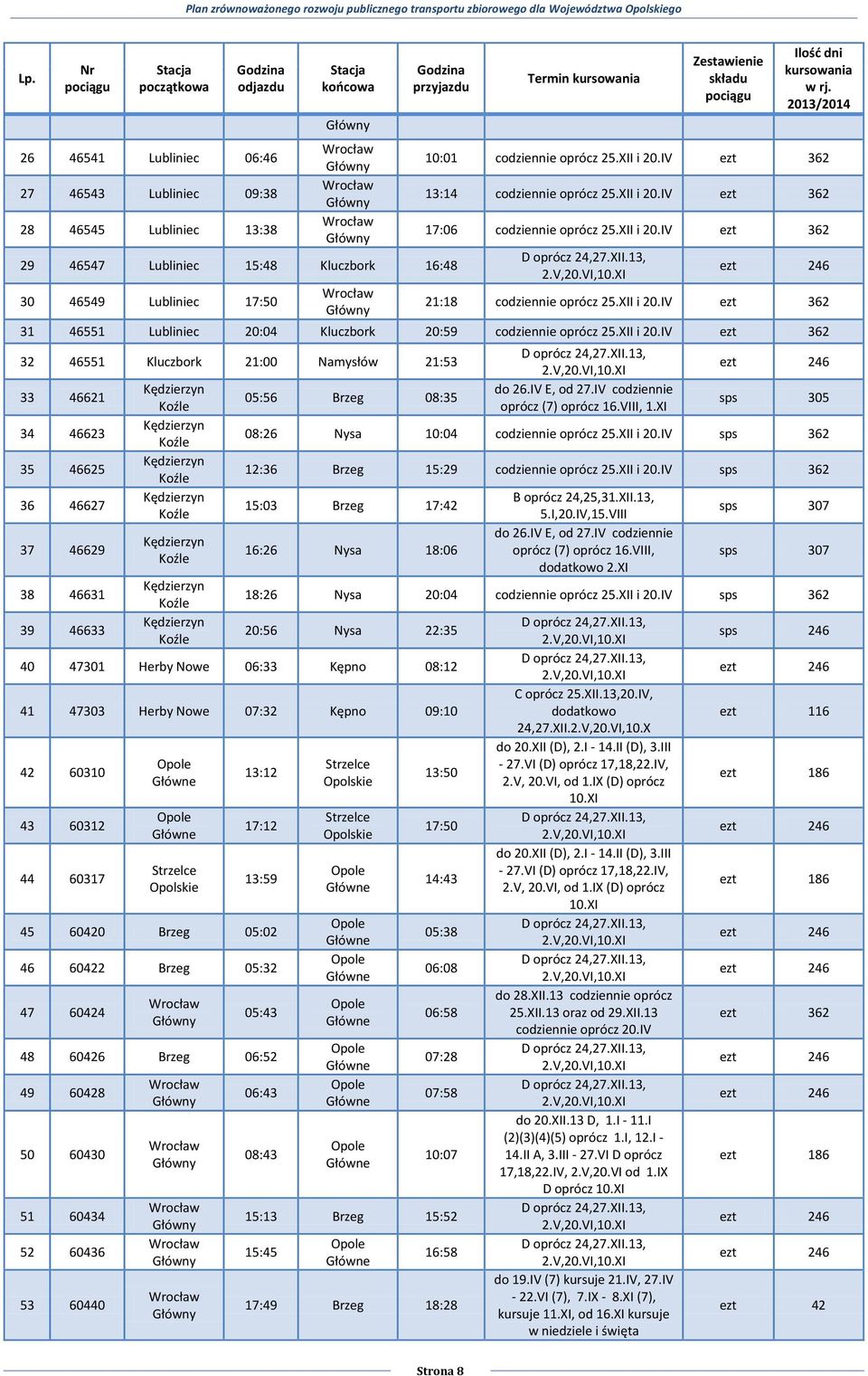 XII i 20.IV ezt 362 13:14 codziennie oprócz 25.XII i 20.IV ezt 362 17:06 codziennie oprócz 25.XII i 20.IV ezt 362 ezt 246 21:18 codziennie oprócz 25.XII i 20.IV ezt 362 31 46551 Lubliniec 20:04 Kluczbork 20:59 codziennie oprócz 25.