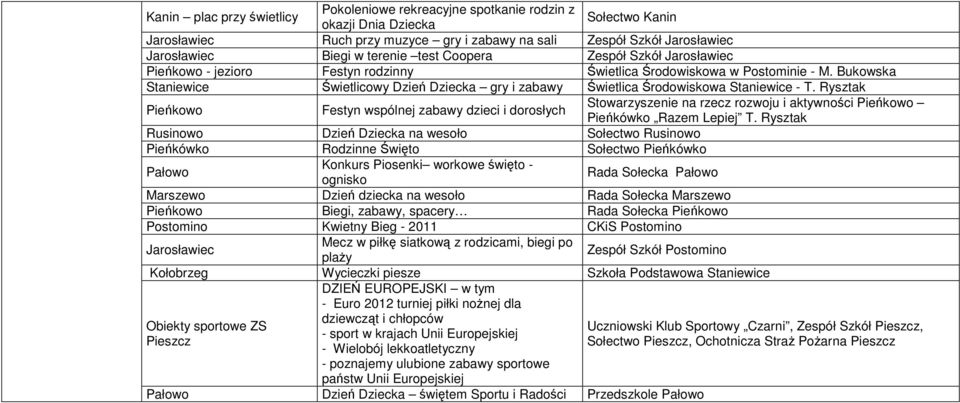 Bukowska Staniewice Świetlicowy Dzień Dziecka gry i zabawy Świetlica Środowiskowa Staniewice - T. Rysztak Pieńkowo Festyn wspólnej zabawy dzieci i dorosłych Pieńkówko Razem Lepiej T.