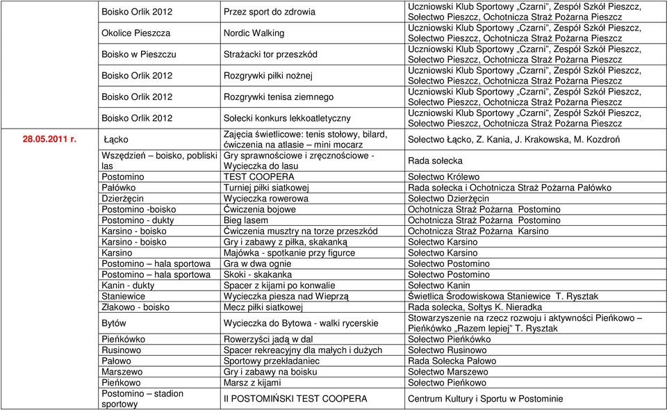 konkurs lekkoatletyczny Zajęcia świetlicowe: tenis stołowy, bilard, ćwiczenia na atlasie mini mocarz Sołectwo, Z. Kania, J. Krakowska, M.