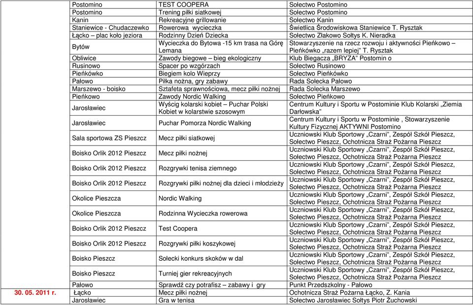 Środowiskowa Staniewice T. Rysztak plac koło jeziora Rodzinny Dzień Dziecka Sołectwo Złakowo Sołtys K.