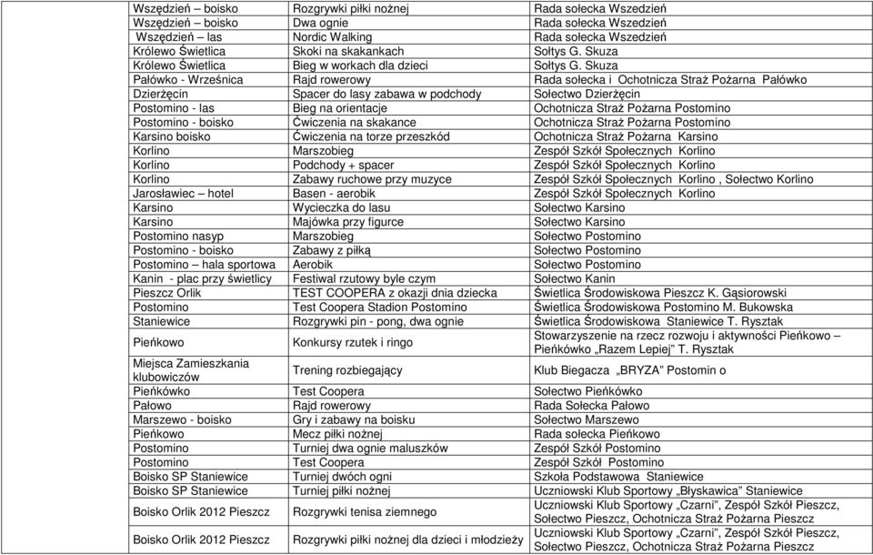 Skuza Pałówko - Wrześnica Rajd rowerowy Rada sołecka i Ochotnicza Straż Pożarna Pałówko Dzierżęcin Spacer do lasy zabawa w podchody Sołectwo Dzierżęcin Postomino - las Bieg na orientacje Ochotnicza