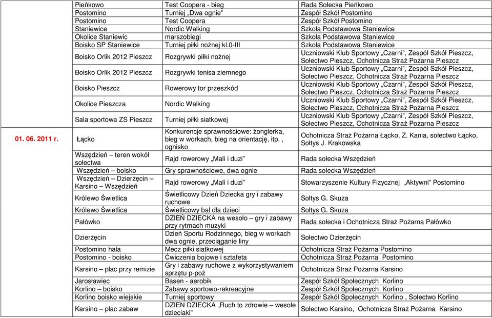 Staniewic marszobiegi Szkoła Podstawowa Staniewice Boisko SP Staniewice Turniej piłki nożnej kl.