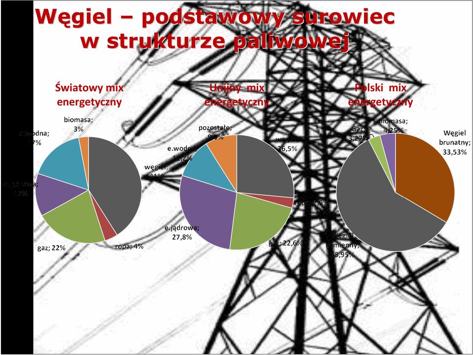 mix energetyczny Unijny mix